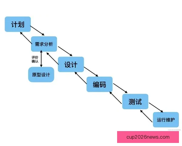 世界杯胜负竞猜玩法规则详解与投注技巧全面指南
