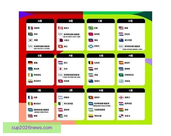 2026世界杯参赛国家全解析及赛事展望指南